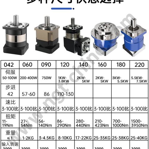 新品行星減速機86 polf90行星減速器 行星齒輪750w伺服電機精密減