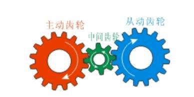 什么叫一次減速機(jī),二級(jí)減速機(jī) 我說(shuō)的是一次 兩次,不是一級(jí)二級(jí),不要復(fù)制粘貼