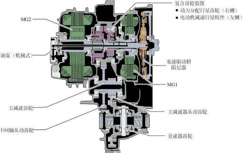 豐田p410混合傳動橋