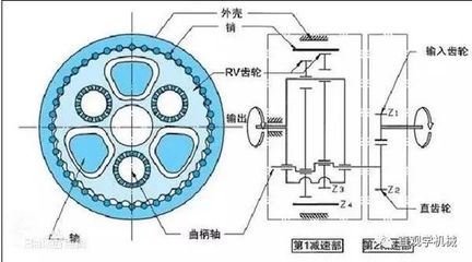 3D動畫展示:RV減速器結構與原理_傳動