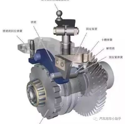 自動(dòng)擋的車子,P檔一直卡住是怎么回事?